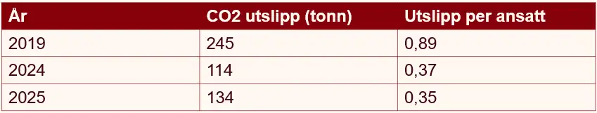 Skjermbilde 2026-05-20 151859