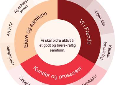 bærekrafthjul_hele-