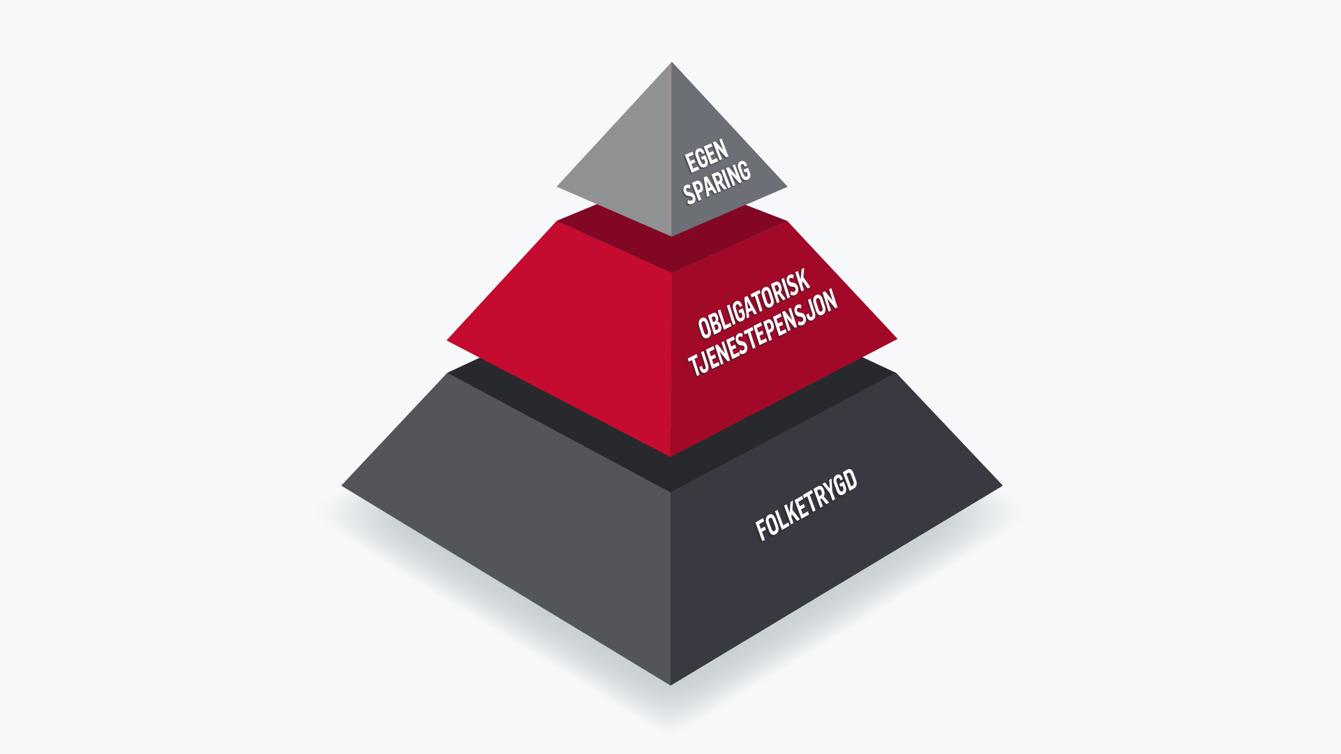 Pyramide obligatorisk tjenestepensjon
